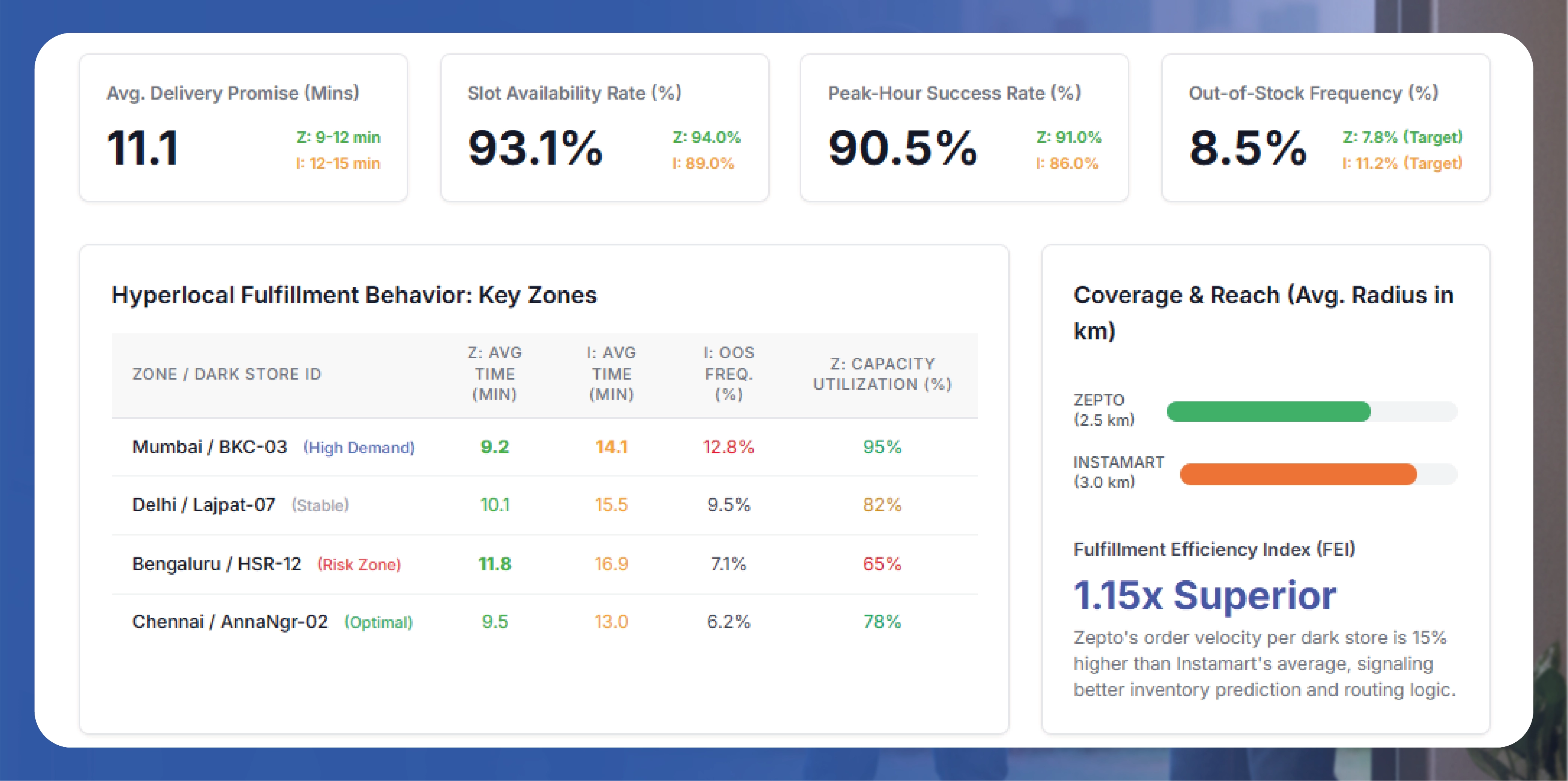 Navratri Mega Sale Price Tracking